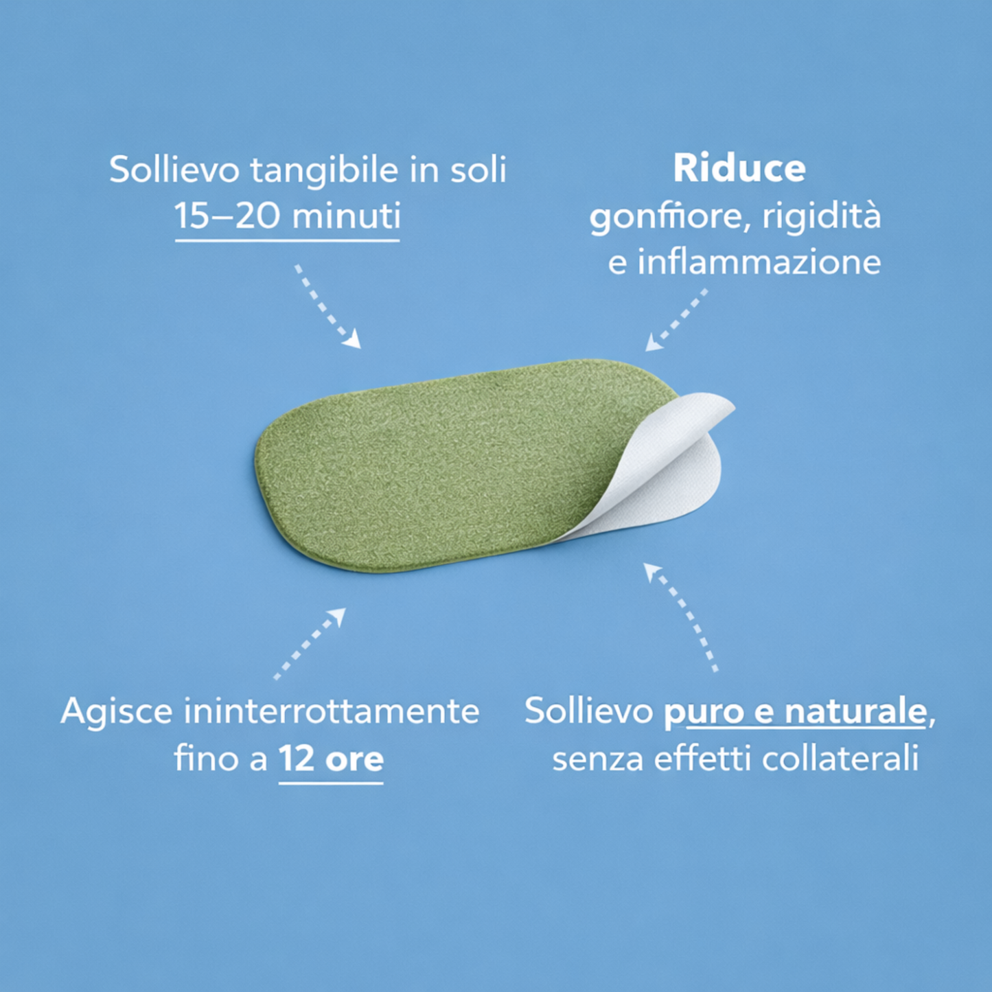 Cerotti Terapeutici Anti-Dolorifici